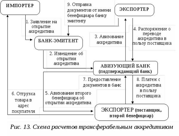 bankovskij-akkreditiv-chto-eto-3
