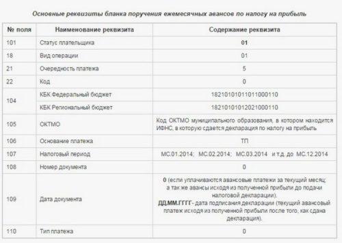 Налоговые статусы на платеж Налоговые статусы на платеж