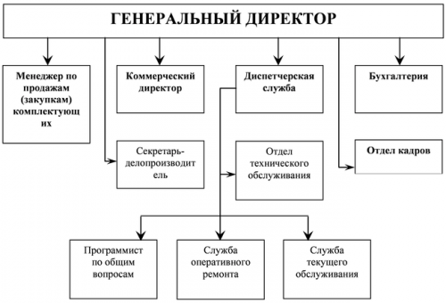 Каско расшифровать аббревиатура