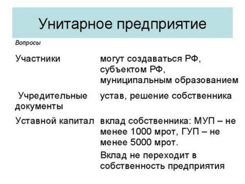 Обязанности участников унитарного предприятия