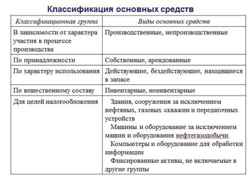 Классификатор транспортных средств