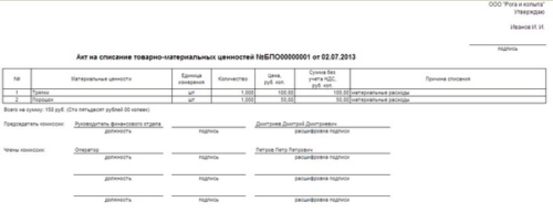 Приказ на списание основных средств - образец