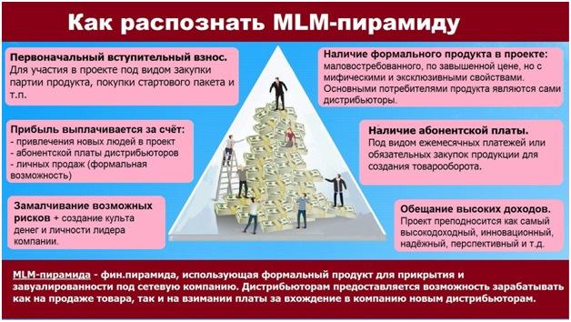 Как распознать МЛМ-пирамиду