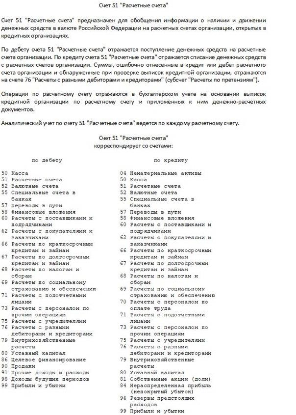 План Счетов Бухгалтерского Учета (Республика Молдова)