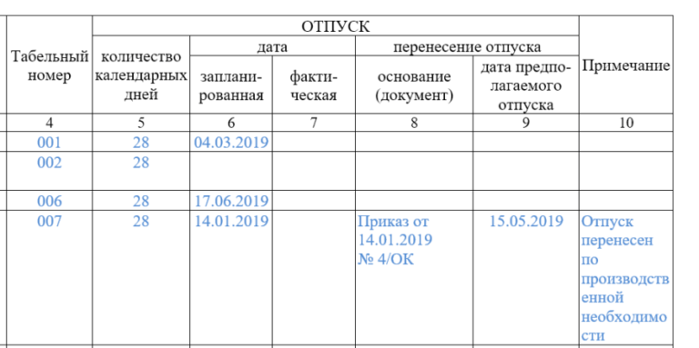 График отпусков на 2020 год надо составлять по новым правилам образец