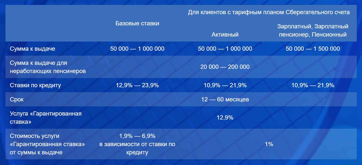 Тарифный план для пенсионеров