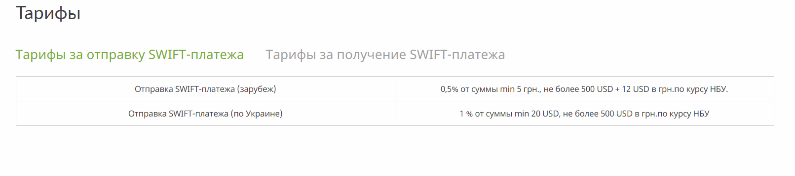 Тарифы на отправку SWIFT платежа