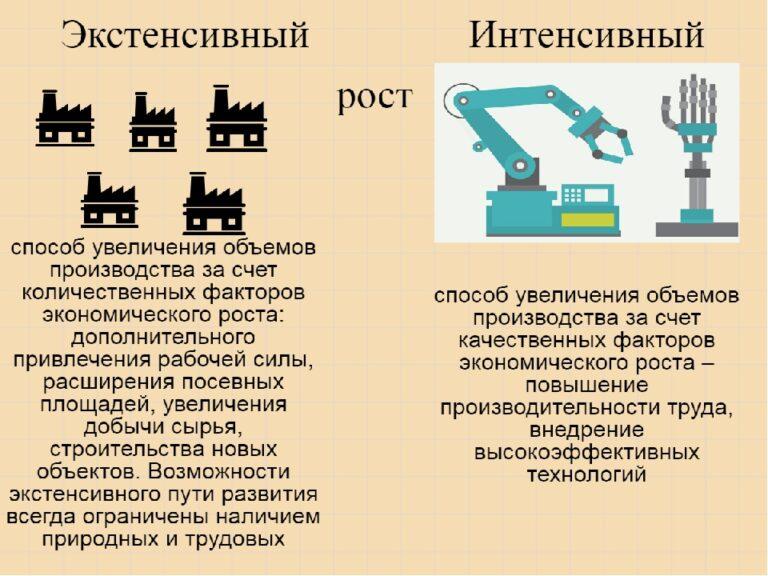 Экономический рост интенсивный картинки