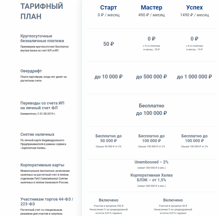 В каком банке лучше открыть счет ооо. Тарифные планы совкомбанк. Совкомбанк тарифы для физических лиц. Совкомбанк банки ру.