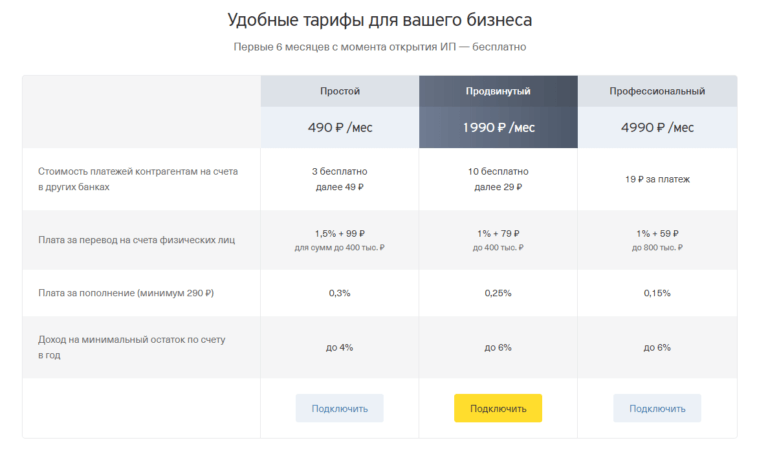 Тариф какой удобный. Банк тарифы РКО для юридических лиц. Тинькофф тарифы РКО тарифы. Открытие тарифы РКО для юридических лиц. Тарифы тинькофф бизнес.